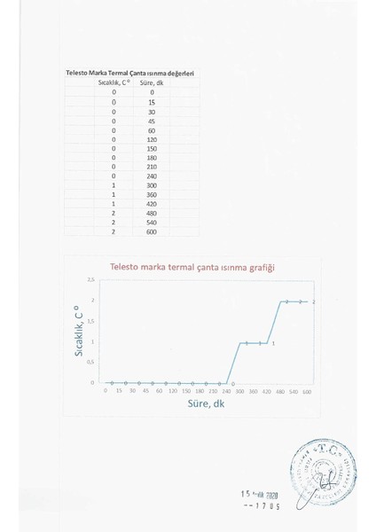 Long Soğutucu Kamp ve Piknik Çantası Mavi 18L indirimleri