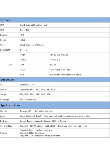 M2 Tv Kutusu 2gb + 16GB Android 13 Akıllı Tv Kutusu Wıfı6 Bt5.0 8k Av1 Medya Oynatıcı RK3528 Tv Set Üstü Kutusu Ab Tak (Yurt Dışından)