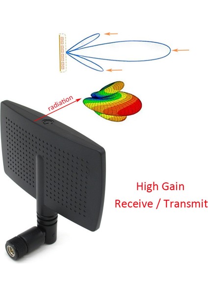 2.4g Wıfı Anten 8dbi Yönlü Panel Hava Radar Şekli Rp Sma Erkek Konnektör Kablosuz Yönlendirici Sinyal Güçlendirici (A) (Yurt Dışından)