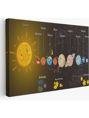 Dekoratifhane Güneş Sistemi ve Gezegenler Tablosu -6641