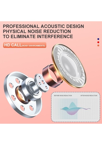Yeni Pro6 Kablosuz Bluetooth Kulaklık Stereo Binaural Tws Inear Macaron J6 6. Nesil Bluetooth Kulaklık (Yurt Dışından)