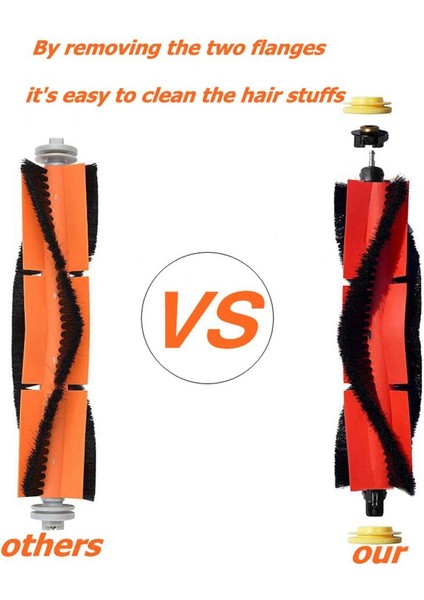 S6 S5 S65 S50 E4 Için 25 Elektrikli Süpürge I Accs (Yurt Dışından) fırsatları