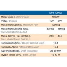 Quick Prince Irgat Tamburlu Dp3 1000W 12V Kavaleta 8 mm