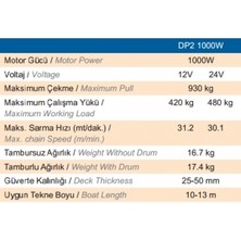 Quick Prince Irgat Tamburlu Dp2 1000W 12V Kavaleta 8 mm