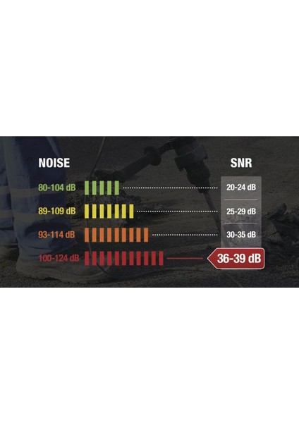 CONIC200 36DB Poliüretan Ipsiz Kulak Tıkacı (Çift Paketli)-30 Çift
