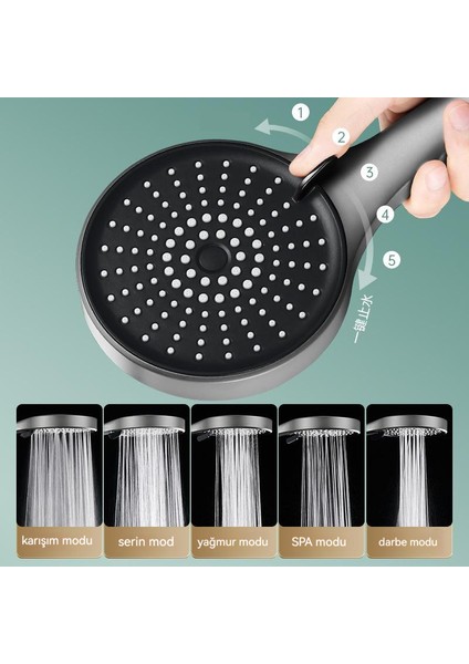 Banyo 13,5 cm Geniş Panel Duş Başlığı 5 Vitesli Kompresörlü Büyük Duş Başlığı (Yurt Dışından) fiyatları