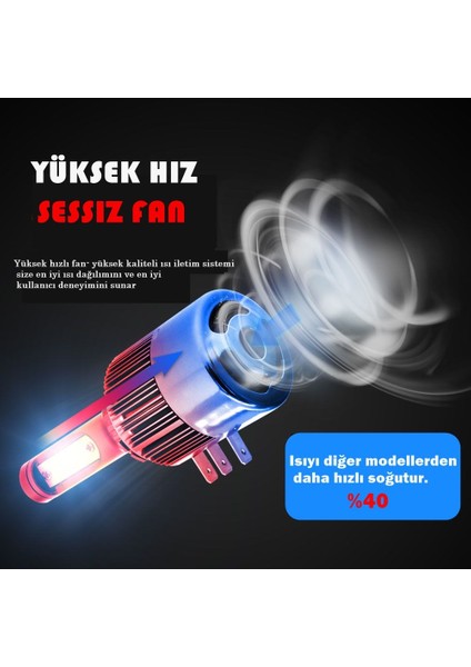 Led Far Ampulü 3570 Chip 72W 11.000Lm Canbus 12 - 24V Laam560 - 3