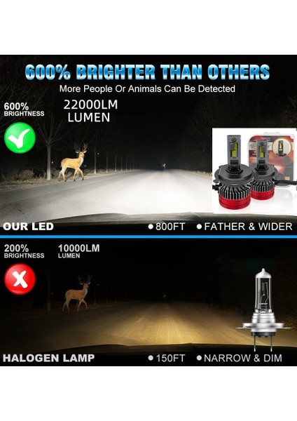 Led Far Ampulü Canbus 110W 22000Lm H4 12 - 30V Laam920