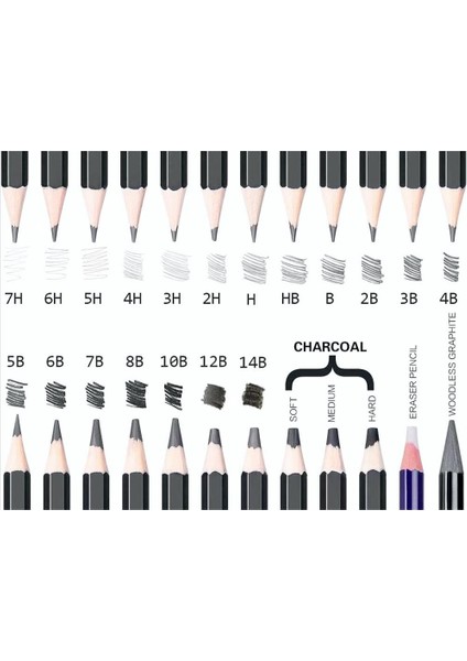 0 7 mm 2b Min Versatil Kalem Uç 12'li Tüp Kategori: Versatil Kalem modelleri