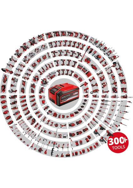 TE-AG 18/115 Li Kit (1x4,0 Ah), Akülü Avuç Taşlama