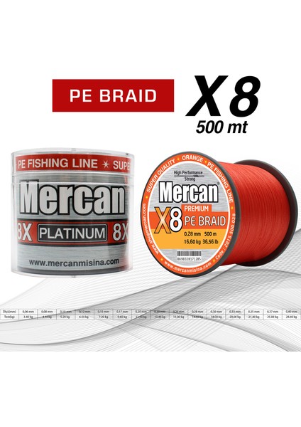 Pe Örgü Platinum 8x Ip 500 M Turuncu Misina