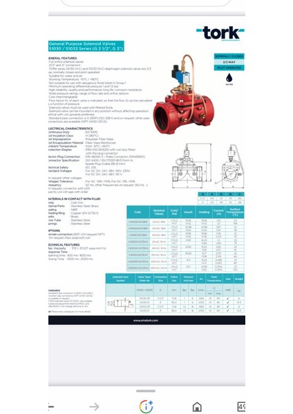 S1030 ve S1033 Genel Maksat Solenoid Vana