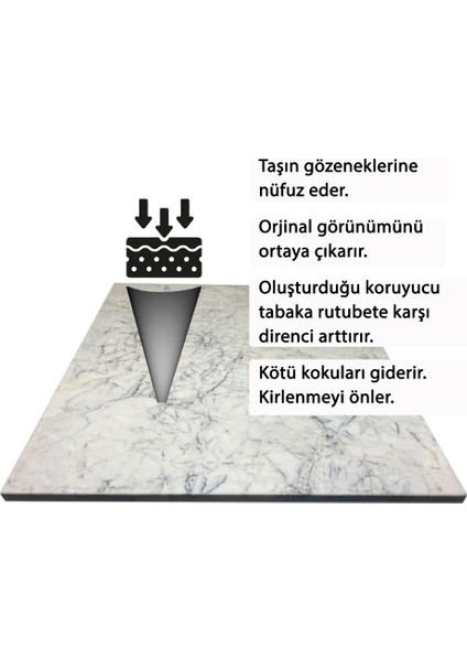 Terlans Doğaltaş Granit Tezgah Dekoratif Eşya Koruyucu Cila 250 ml Natural Stone Polishing Wax