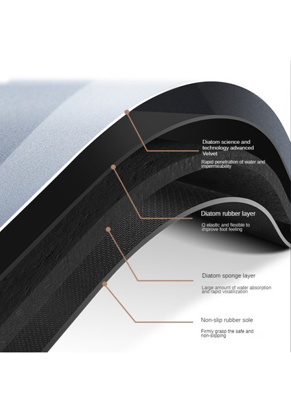 C-Sarı 400 mm x 600 mm Süper Emici Banyo Paspas Anında Kuruyan Mat Banyo Halısı Kaymaz Giriş Paspas Nappa Deri Zemin Mat Tuvalet Halı Ev Dekor (Yurt Dışından) indirimleri