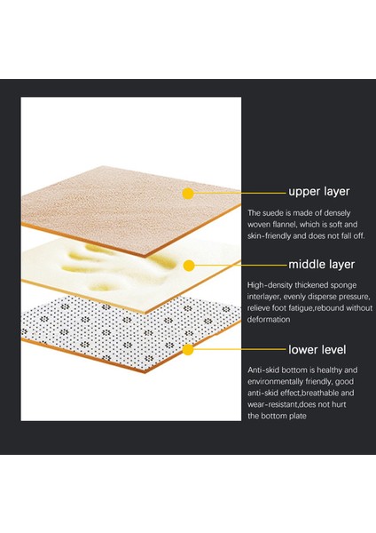 CN1010 40X60 cm Banyo Banyo Paspas 3D Arnavut Kaldırımı Kabartmalı Kaymaz Mat Zemin Halı Su Emici Paspas Bellek Köpük Arnavut Kaldırımı Ayak Mat (Yurt Dışından) fırsatları