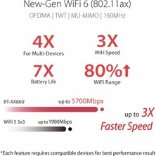 Asus RT-AX86U AX5700 Dual Band + Wifi 6 Gaming Router (Yurt Dışından)