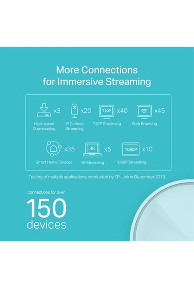 TP-Link Deco X20 AX 1800 Mbps Tüm Ev Mesh Wi-Fi 6 Sistemi ( 3’lü Paket )