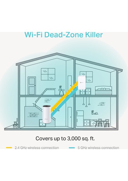 Deco M3 AC 1200 Mbps Tüm Evi Kapsayan Mesh WiFi Sistemi ( 2’li Paket )
