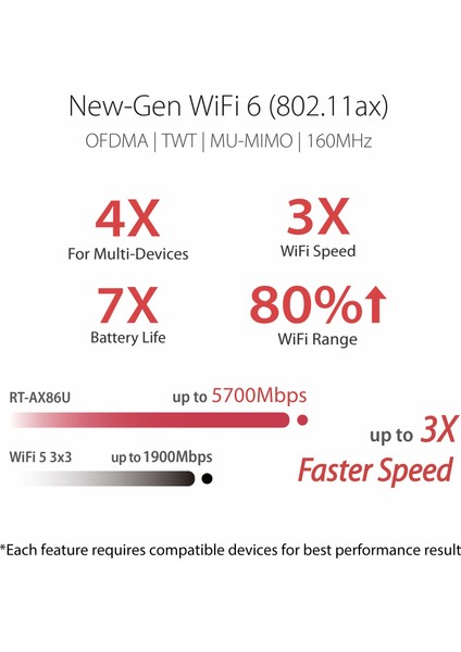 RT-AX86U AX5700 Dual Band + Wifi 6 Gaming Router (Yurt Dışından)