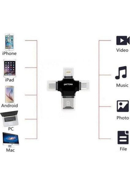 HC05 4 In 1 iOs Android Type-C Lightning USB-A MicroSD TF Kart Okuyucu