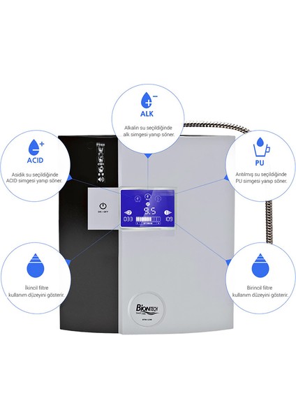 BİONTECH Tezgah Üstü Su Arıtma Ve Iyonizasyon Sistemi 7 Plakalı Biontech Btm-1200 fırsatları