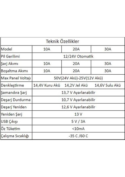 10A 12/24V Solar Şarj Kontrol Cihazı fırsatları