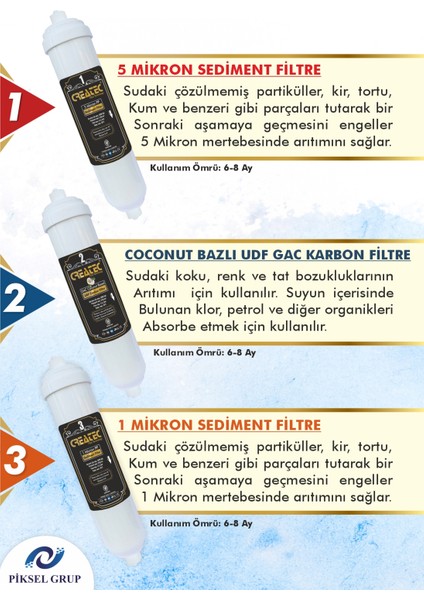 Createc Coconut Bazlı Ön Üç Filtre Seti fiyatları