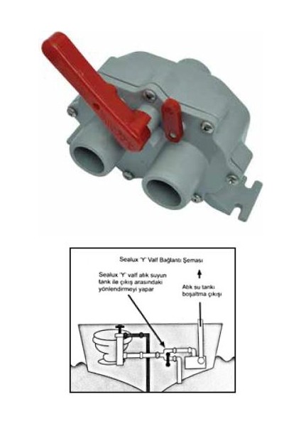 Üç Yollu Vana Plastik 3/4"