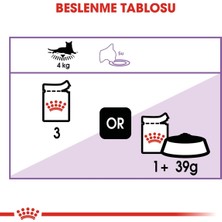 Royal Canin Sterilised Kısırlaştırılmış Kedi Konservesi 85GR 4'lü Paket