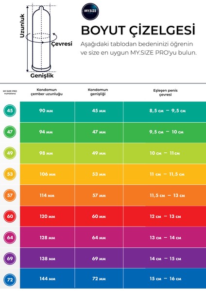 Mysize Pro Prezervatif - Ultra İnce - 3'lü - 53 Beden