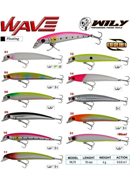 Wily Wave 7 cm Maket Balık 4 gr (0-0.6m) modelleri