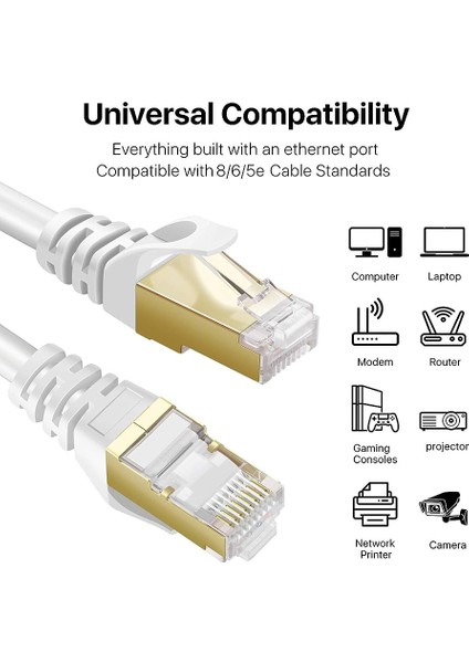 Cat 7 Yüksek Hızlı Internet-Network Kablosu (1.5 M, Altın Konnektörlü)