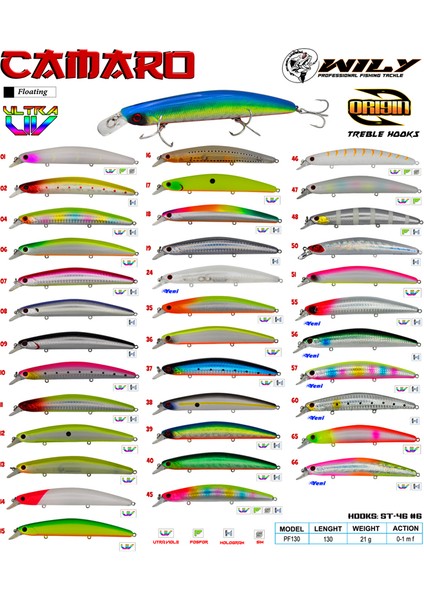 Wily Camaro 13 cm Maket Balık 21 gr (0-1m) fiyatları