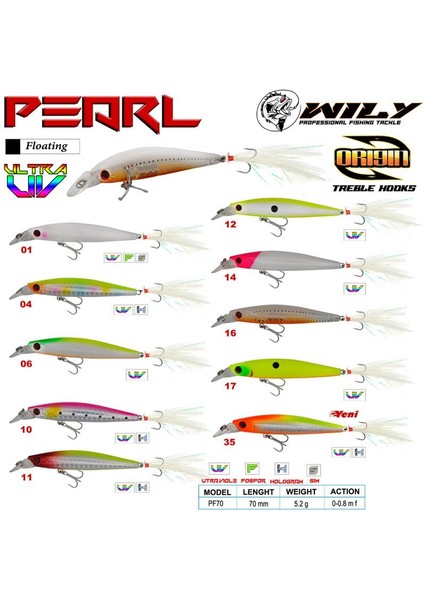 Wily Pearl 7 cm Maket Balık 5.2 gr (0-0.8m) fiyatları