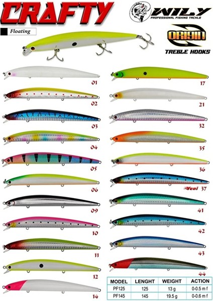 Wily Crafty 14.5 cm Maket Balık 19.5 gr (0-0.6m)