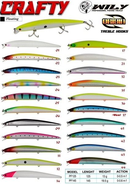 Wily Crafty 14.5 cm Maket Balık 19.5 gr (0-0.6m)