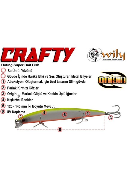 Wily Crafty 14.5 cm Maket Balık 19.5 gr (0-0.6m) fiyatları