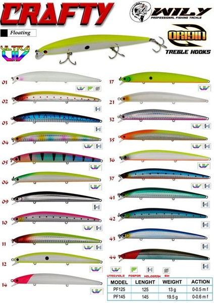 Wily Crafty 14.5 cm Maket Balık 19.5 gr (0-0.6m) modelleri