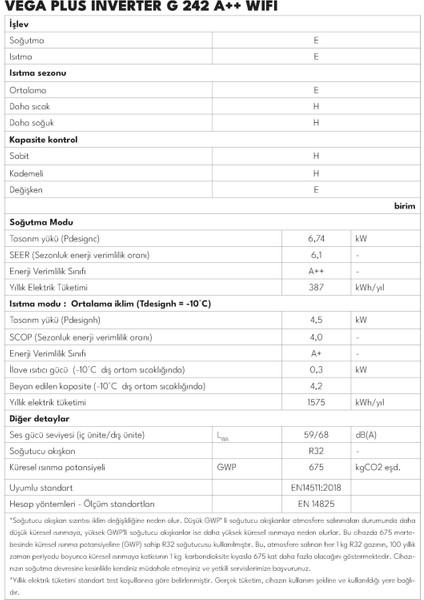 Vega Plus G 242 A++ 24000 BTU Wifi Inverter Duvar Tipi Klima