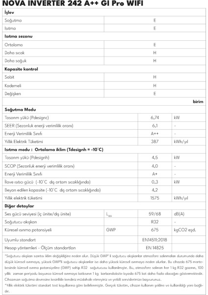 Nova 242 GI PRO A++ 24000 BTU Wifi Inverter Duvar Tipi Klima