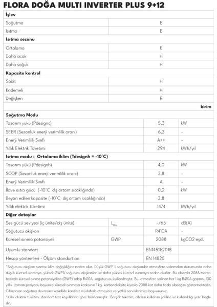 Flora Doğa Plus 9+12 A++ 18000 BTU Multi Inverter Klima