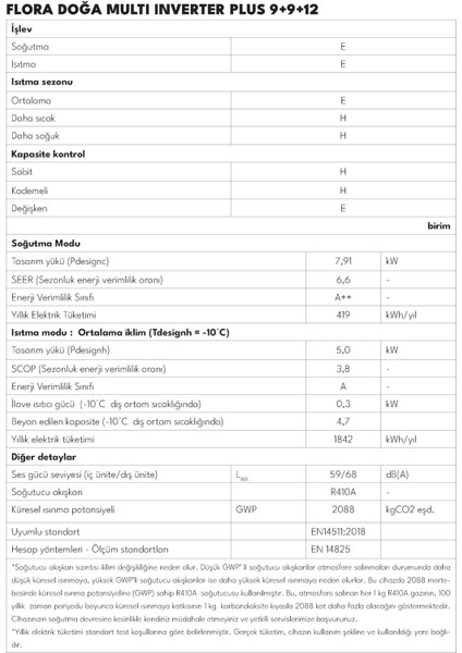 Flora Doğa Plus 9+9+12 A++ 27300 BTU Multi Inverter Klima