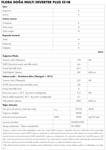 Flora Doğa Plus 12+18 A++ 27300 BTU Multi Inverter Klima