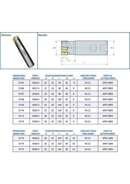 Saplı Tarama Freze Kafası D030-2, 30X120 mm Takım Ölçüsü, (2 Adet Apkt 1604 Kesici Uç Kullanır) - 1 Adet