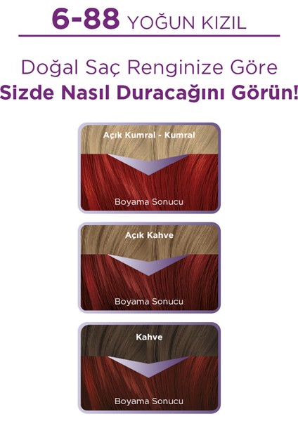 PALETTE SAÇ BOYASI & GÖZ ALICI RENKLER COLORS 6/88 YOĞUN KIZIL