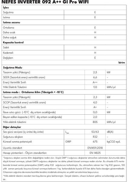 Nefes 092 GI PRO A++ 9000 BTU Wifi Inverter Duvar Tipi Klima