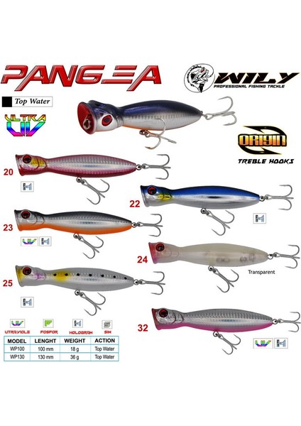 Wily Pangea 13 cm Maket Balık 36 gr fiyatları