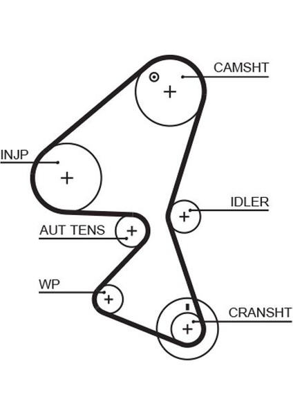 Peugeot Partner 1.6 Hdi Euro4 Triger Seti Devirdaimli 2005-2015