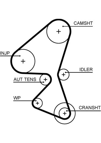 Peugeot Partner Tepee 1.6 Hdi / Bluehdi Euro5 Triger Seti Devirdaimli 2008-2018