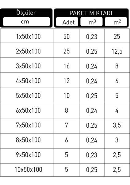 Strafor Karbonlu Isı Yalıtım Levhası Mantolama Levhası 2 x 50 x 100